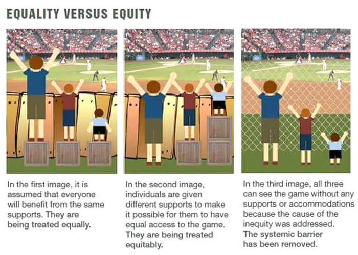 Equity-Equality.Explained.jpg